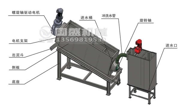 疊螺機(jī)技術(shù)參數(shù) 疊螺機(jī)技術(shù)參數(shù)