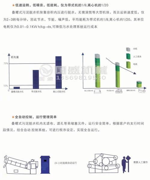 疊螺機(jī)發(fā)展趨勢(shì) 疊螺機(jī)發(fā)展趨勢(shì)