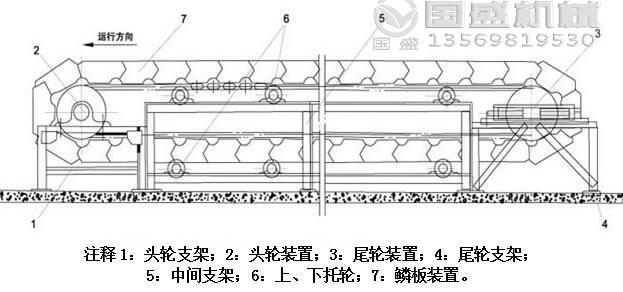 鱗板輸送機(jī) 鱗板輸送機(jī)